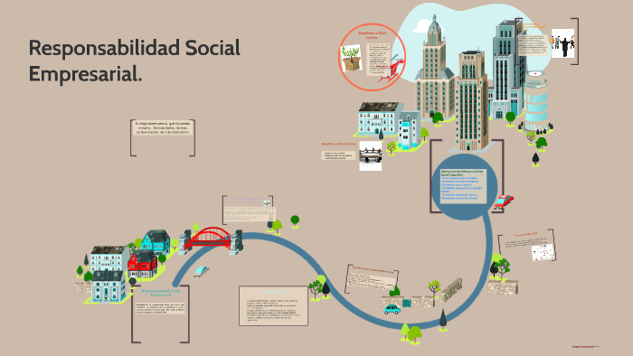 La Responsabilidad Social Corporativa (RSC) By Elena María Sanguano ...