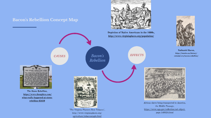 What is Bacon's Rebellion and Why is it Important? - Bacons Rebellion.