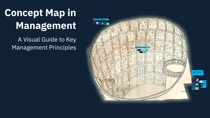 Concept Map in Management by Katelyn Weber on Prezi