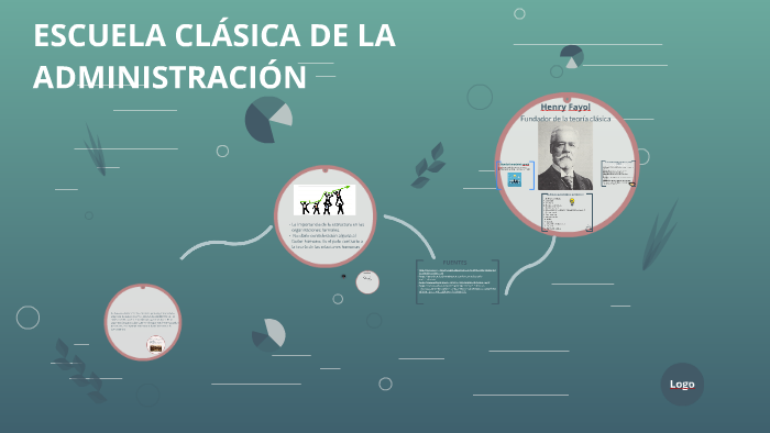 ESCUELA CLÁSICA DE LA ADMINISTRACIÓN by Alexandra Beltrán on Prezi