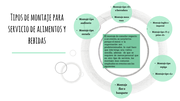 Tipos de montaje para servicio de alimentos y bebidas by Fanny Sahian