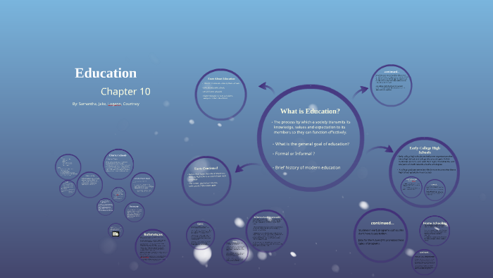 Chapter 10 Education By On Prezi