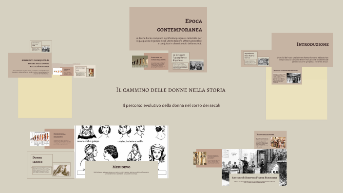 Il cammino delle donne nella storia by Lea Principato on Prezi
