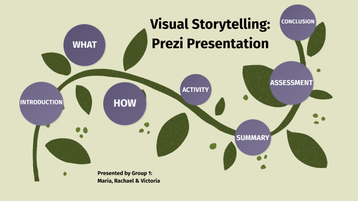 prezi group presentation