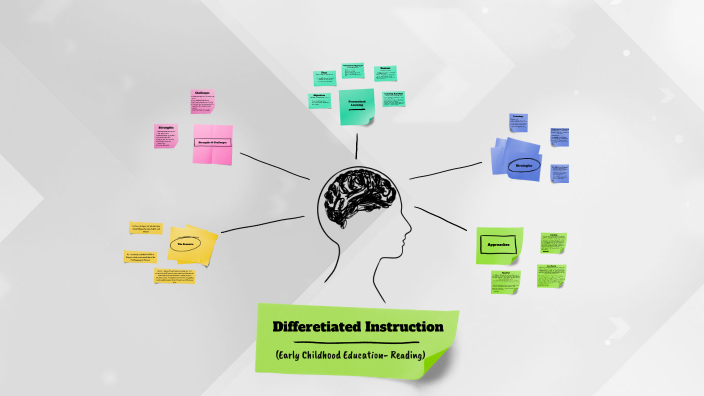 Differentiated Instruction Strategies By Nasrene Bux On Prezi