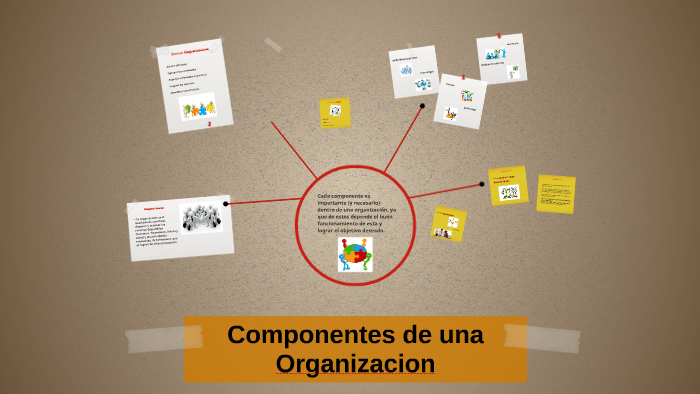 Componentes De Una Organizacion By Paloma Cano On Prezi