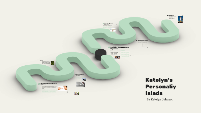 Katelyn's personality islands by Katelyn Johnson on Prezi