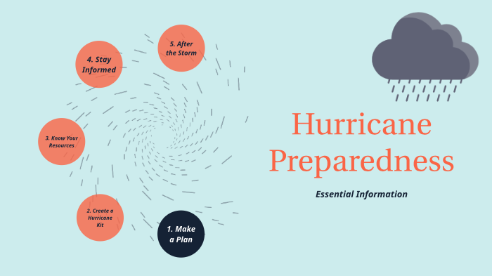 Hurricane Preparedness by Chris Brackett on Prezi