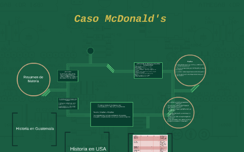 Caso McDonald's By On Prezi