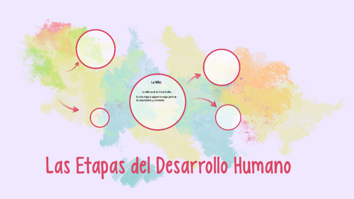 Etapas del desarrollo humano by ELISABET VILLAF N on Prezi