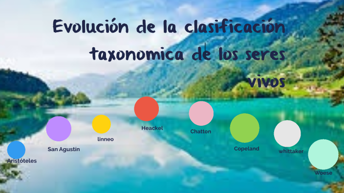 LOS REINOS DE LA NATURALEZA by nelcy torres on Prezi