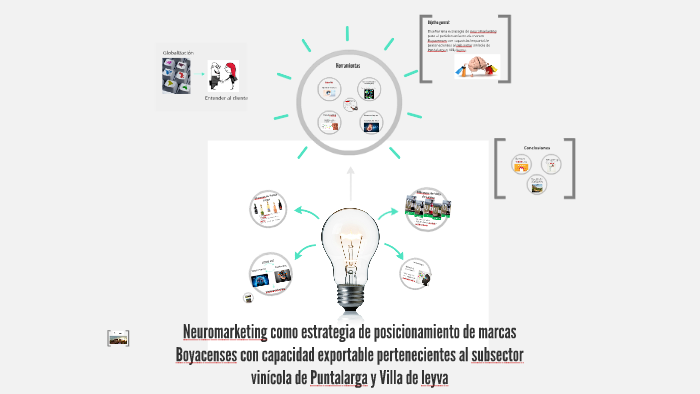 Neuromarketing como estrategia de posicionamiento de marcas by Ximena ...