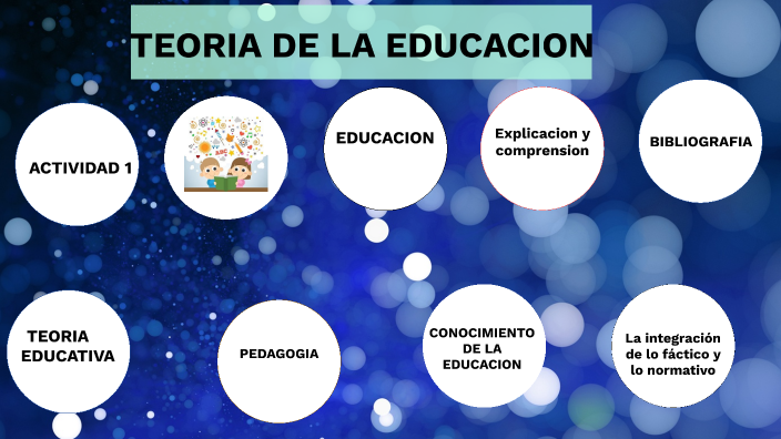 Qué Es La Teoría De La Educación prezi.com