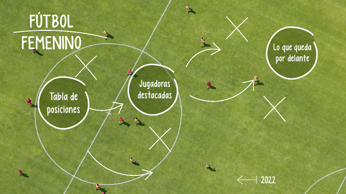 Torneo De Fútbol Femenino 2022 By Aixa Contrera On Prezi