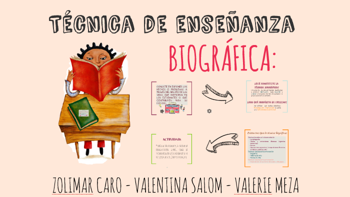 TÈCNICAS BIOGRÀFICAS