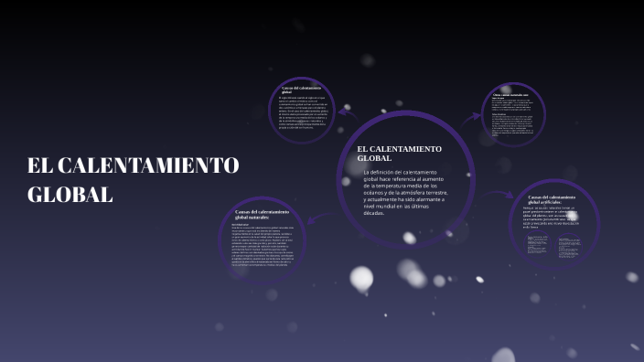 CALENTAMIENTO GLOBAL by adamary lopez on Prezi
