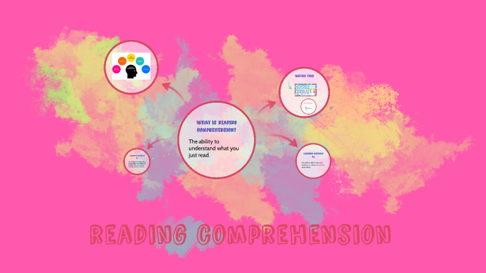 reading comprehension by anna mogg on Prezi