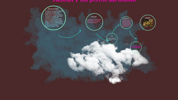 Acteon y los perros sin dueño by Mariana Moreno on Prezi
