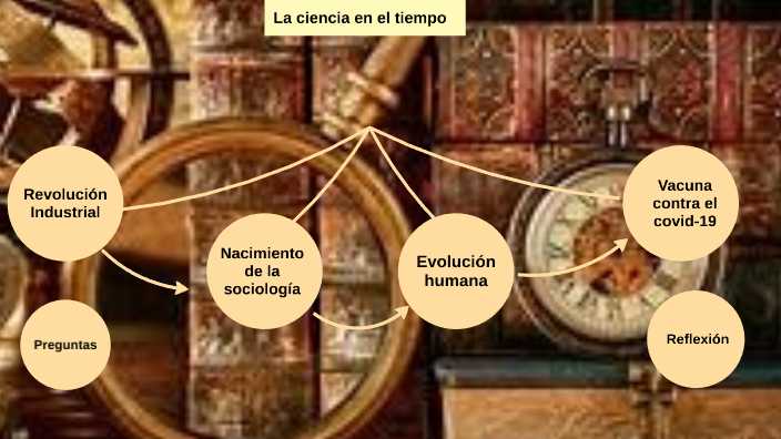 la ciencia en el tiempo by Maricela Trujillo Sánchez on Prezi