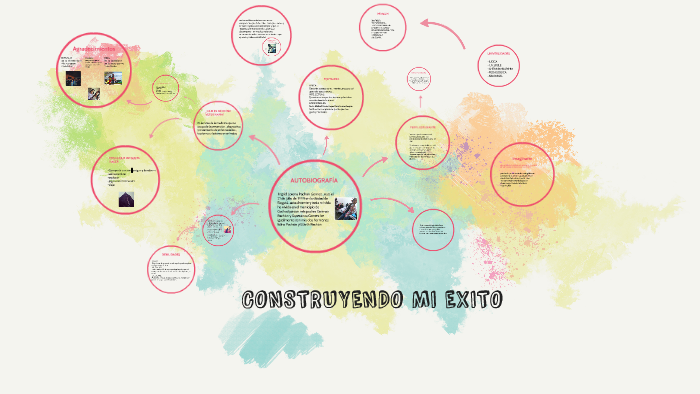 MI PROYECTO DE VIDA by ingrid lorena pachon gomez on Prezi