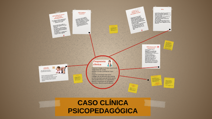 CASO CLÍNICA PSICOPEDAGÓGICA by Melina Guerra on Prezi