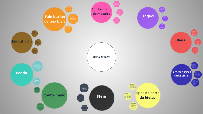 Mapa mental by Edson Lozano on Prezi