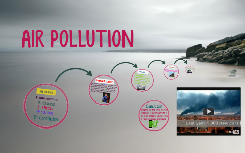AIR POLLUTION by Ahmed Ali on Prezi