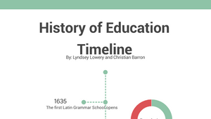 History of Education Timeline by Lyndsey Lowery on Prezi Design