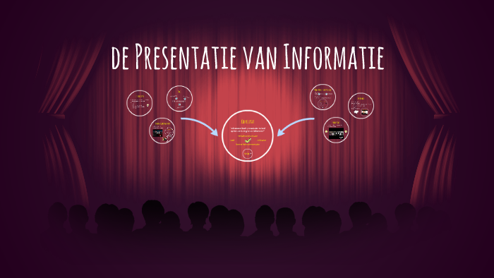 de Presentatie van Informatie by Bas van Rijswijk on Prezi
