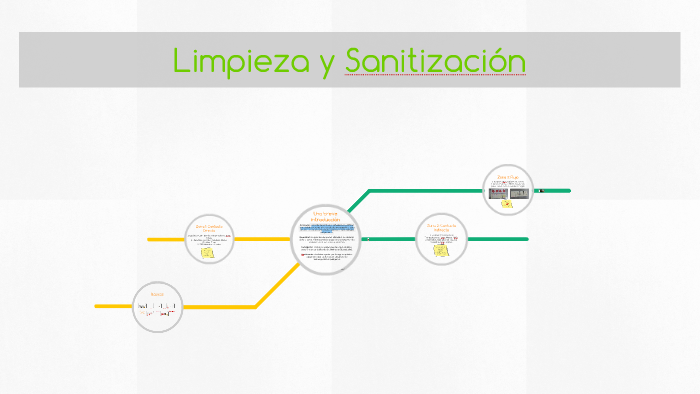 Procedimiento de Limpieza Pelado y Deshidratado by Mayeli Thorner on Prezi