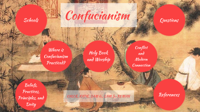 confucianism beliefs