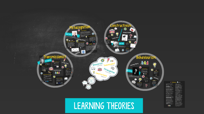LEARNING THEORIES by Melinda Dass on Prezi