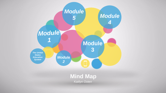 EDEL Mind Map by Kaitlyn Ooten on Prezi