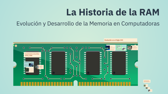 La Historia de la RAM by Jesús Alejo Balbuena Ifc21a on Prezi