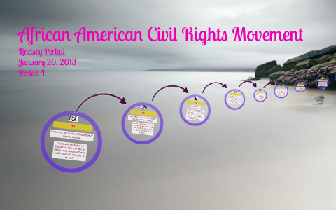 African American Civil Rights Movement by Lindsey Periatt on Prezi