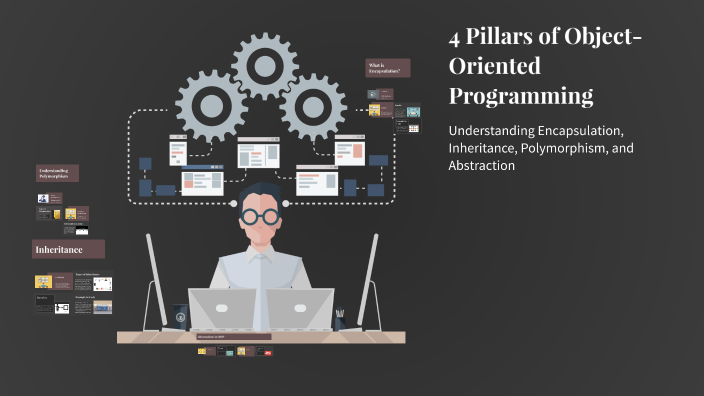 4 Pillars of Object-Oriented Programming by MD. MEHEDI HASAN 241-35-350 ...