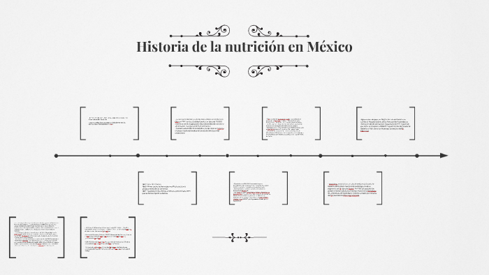 Historia de la nutrición en Mexico by Sarah Silva