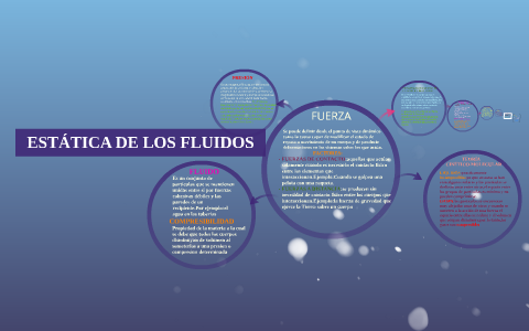 ESTÁTICA DE LOS FLUIDOS by Agustina Mosqueira on Prezi