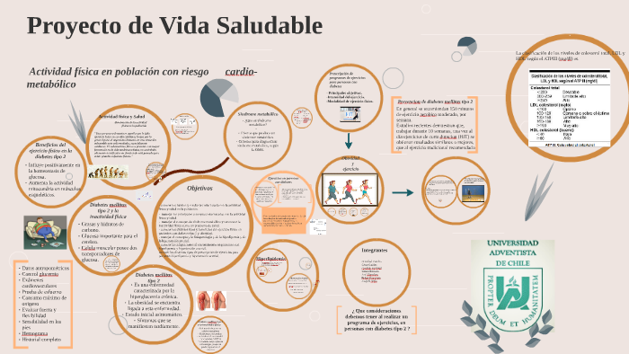 proyecto de vida saludable by Joaquin Avila on Prezi