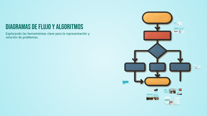 Diagramas de Flujo y Algoritmos by ANA CHACON/SANTOS on Prezi