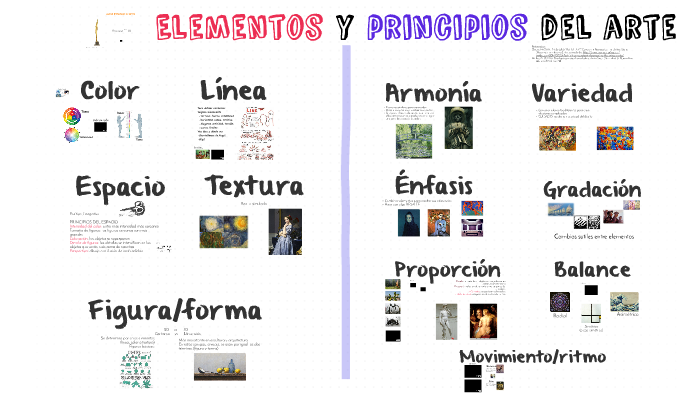 El Arte ® Técnicas, Elementos Y Principios Para Niños