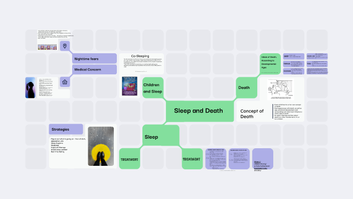 sleep and death by Erin Kelly on Prezi