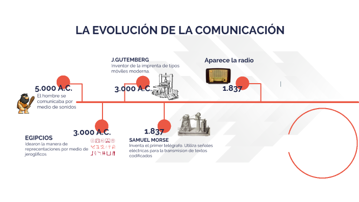 La Evolución De La Comunicación By Genesis Ordoñez 11 1 On Prezi 9407