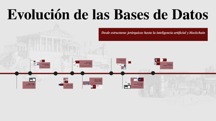 Evolución de las Bases de Datos by jhonatan de la rosa on Prezi