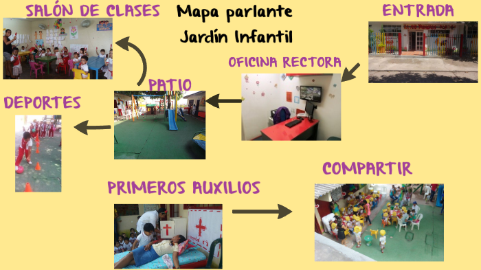 Mapa parlante jardin infantil by yuliannecarolina lopezpinto on Prezi