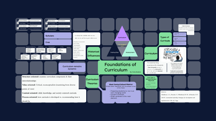Foundations of Curriculum by Emily Bunkers on Prezi