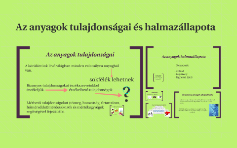 Az anyagok tulajdonságai és halmazállapota by Fruzsina Kratochwill on Prezi