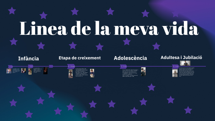 Linea de la meva vida by Eduard on Prezi