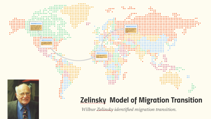 zelinsky model of migration transition