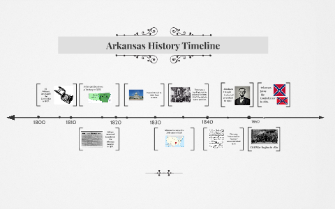 Arkansas History Timeline by Alexandria Landon on Prezi